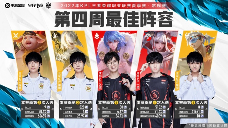 快船得3连 快船得3连