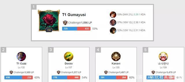 希尔破产的 希尔破产的