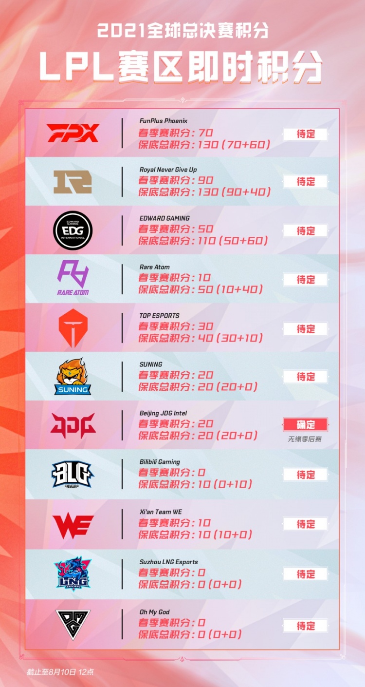 值得注意的 值得注意的